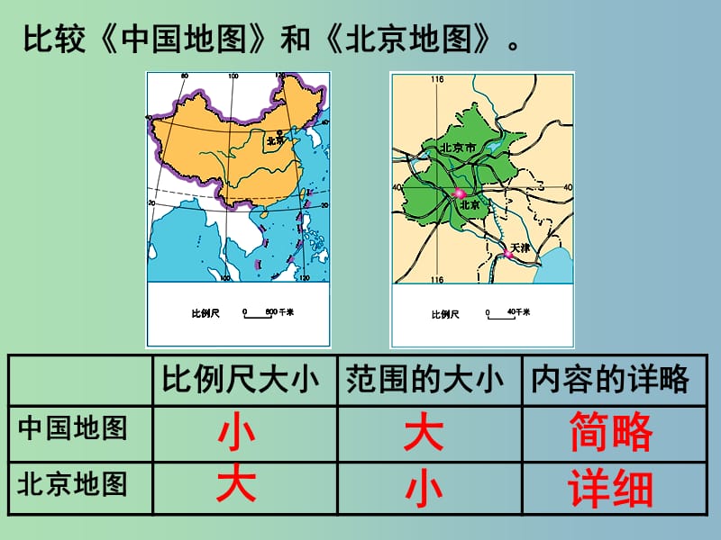 七年级地理上册 第一章 让我们走进地理复习课件 （新版）湘教版.ppt_第2页