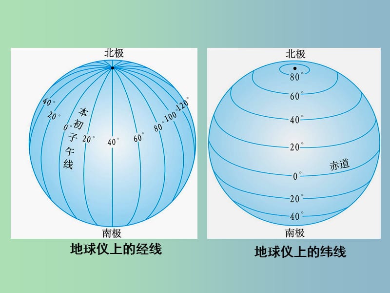 七年级地理上册 第一章 让我们走进地理复习课件 （新版）湘教版.ppt_第3页