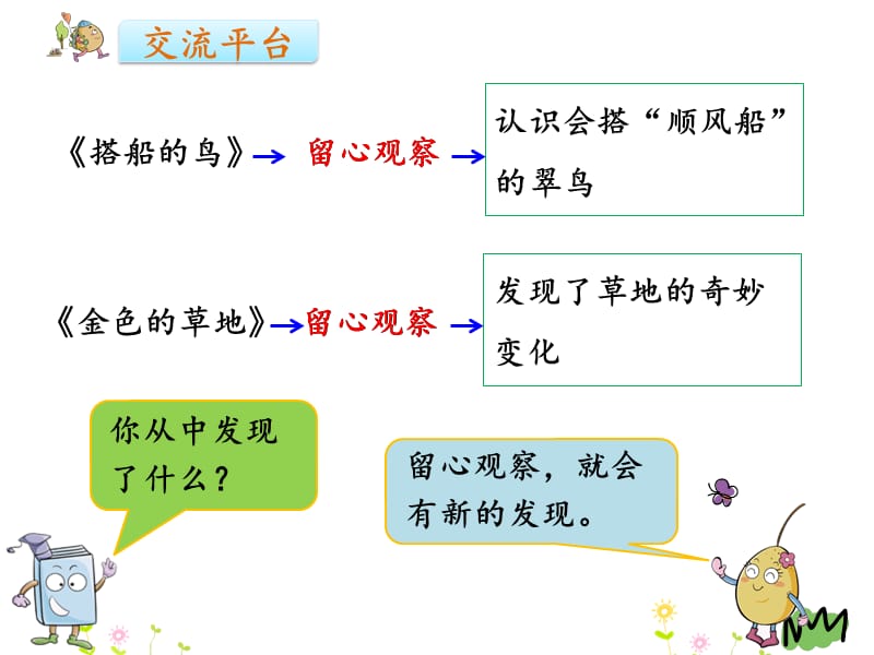 习作例文：我家的小狗.ppt_第2页