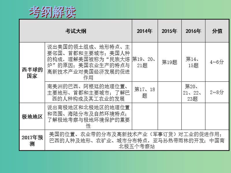 中考地理 专题十 西半球的国家极地地区复习课件.ppt_第2页