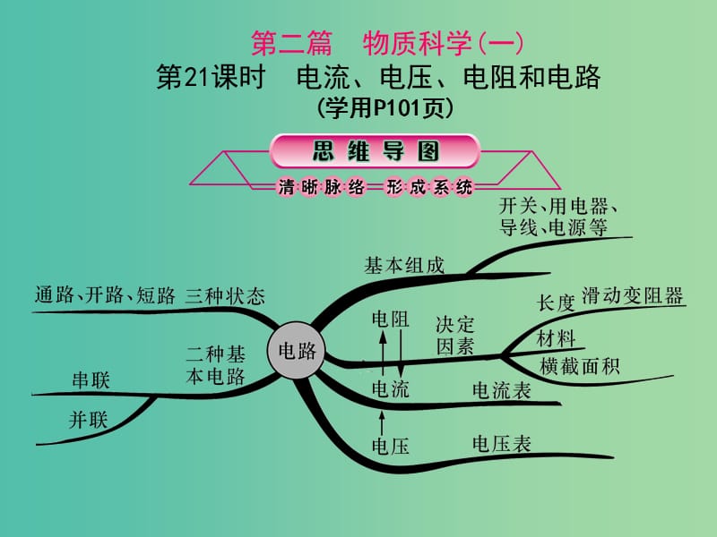 中考科学总复习 第21课时 电流、电压、电阻和电路课件.ppt_第1页