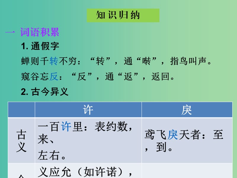 中考语文古诗文必考+必练 第一部分 八下 与朱元思书课件.ppt_第3页