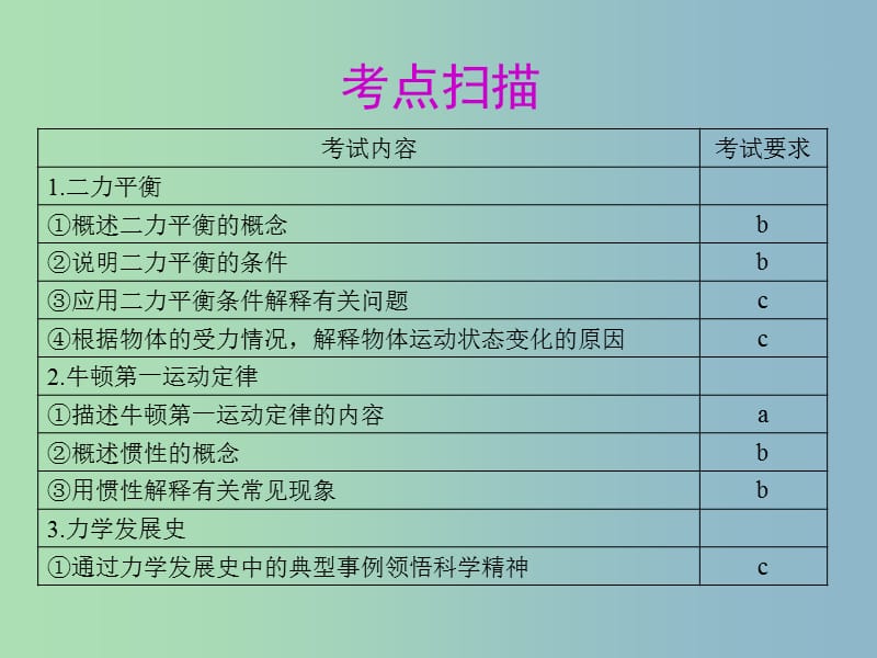 中考科学总复习 运动和力（第2课时）课件.ppt_第1页