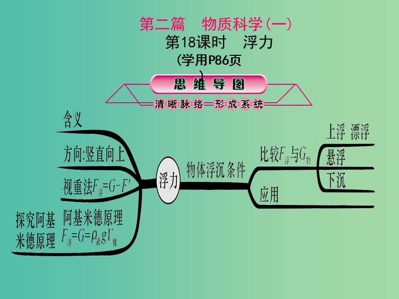 中考科学总复习 第18课时 浮力课件.ppt_第1页