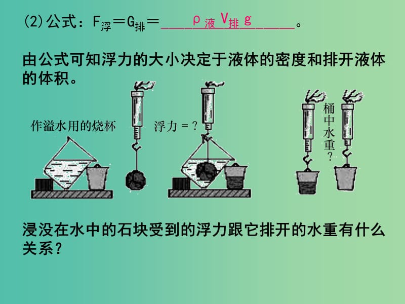 中考科学总复习 第18课时 浮力课件.ppt_第3页