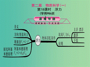 中考科學(xué)總復(fù)習(xí) 第18課時 浮力課件.ppt