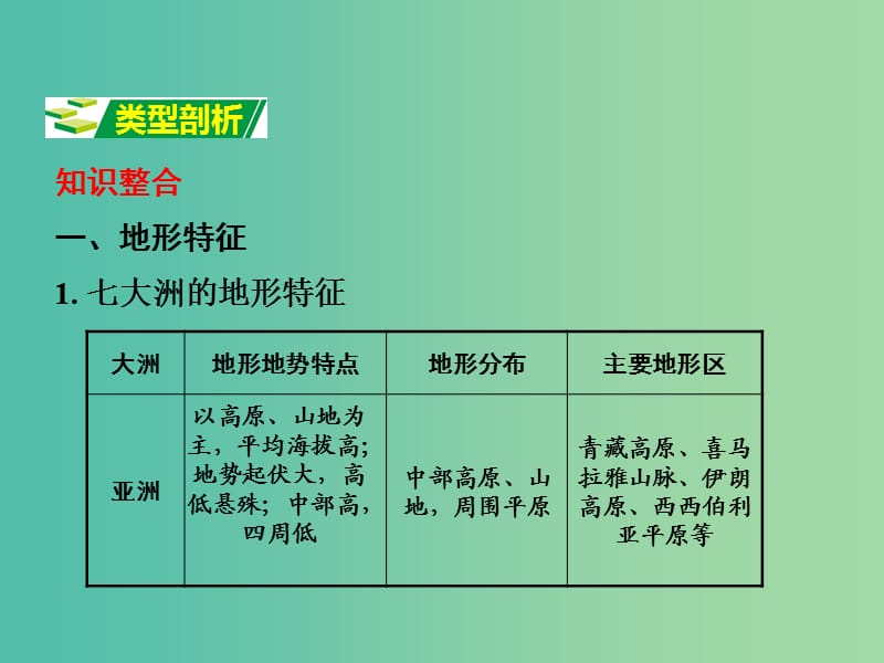 中考地理 第二部分 专题分类攻略 类型一 世界的地形及对人类活动的影响复习课件 新人教版.ppt_第2页