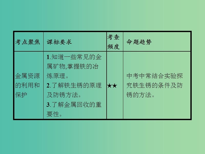 中考化学一轮复习 第8单元 金属和金属材料课件.ppt_第3页