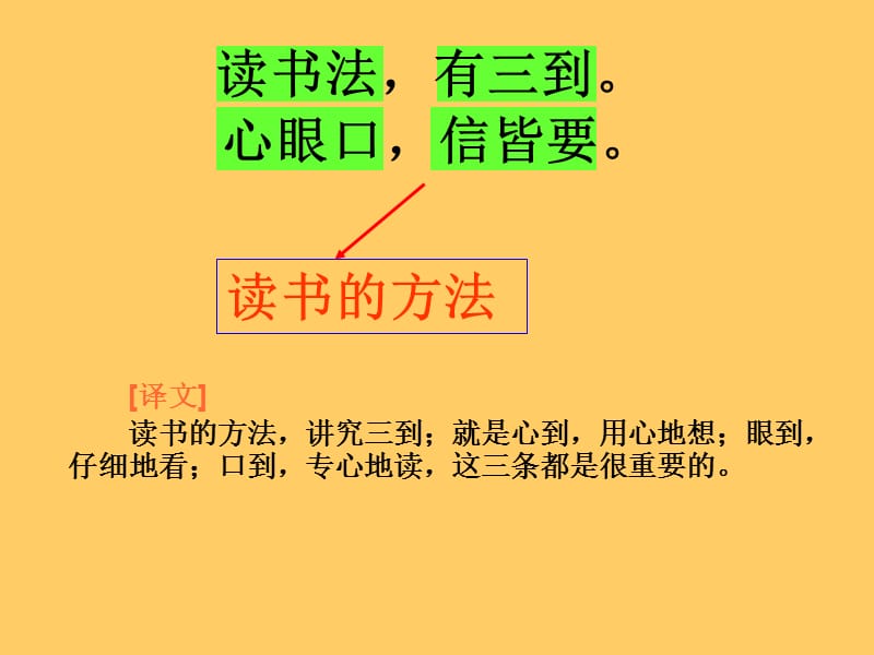 读书法有三到心眼口信皆要.ppt_第3页