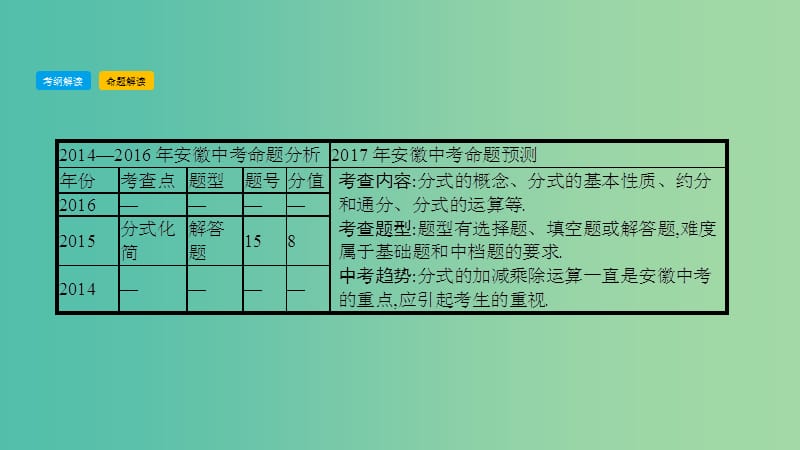 中考数学总复习 第一部分 考点知识梳理 1.3 分式课件.ppt_第3页