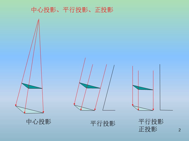 九年级数学下册 第29章 投影与视图课件 新人教版.ppt_第2页