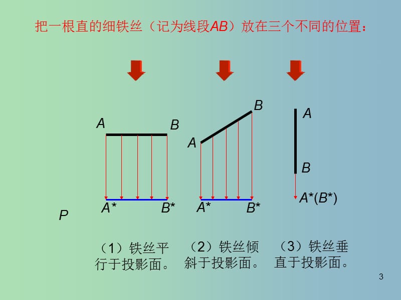 九年级数学下册 第29章 投影与视图课件 新人教版.ppt_第3页