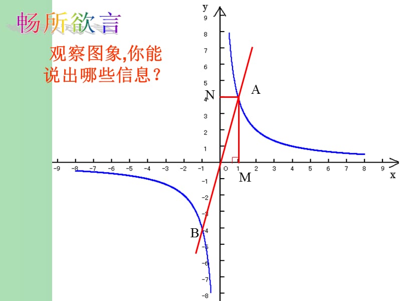 九年级数学下册 第二十六章 反比例函数复习课件 （新版）新人教版.ppt_第3页