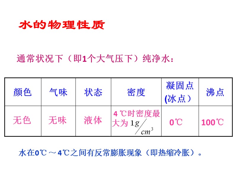 水的组成ppt课件.ppt_第2页