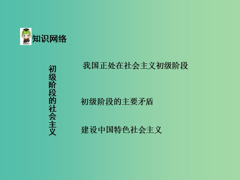 中考政治 第一篇 1.1 初级阶段的社会主义课件.ppt_第3页