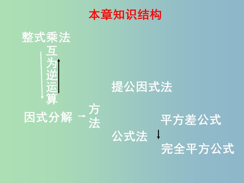 八年级数学下册 4 因式分解复习课件 （新版）北师大版.ppt_第2页