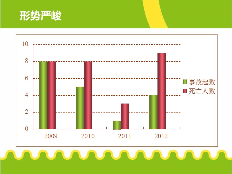 高速公路建设安全管理标准化.ppt_第2页