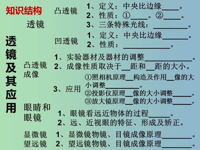 八年级物理上册 第三章 透镜及其应用复习课件3 新人教版.ppt_第2页