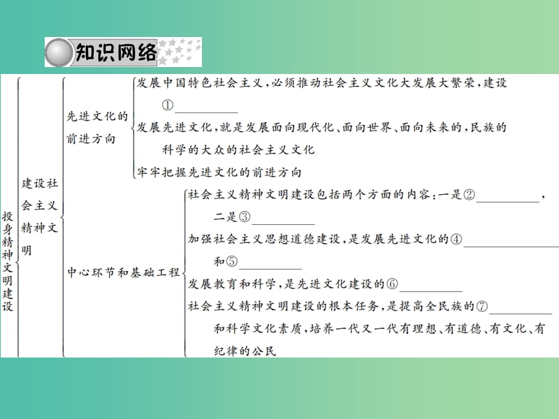 中考政治 备考集训 第一篇 系统复习 第七讲 投身精神文明建设（第八课）课件 新人教版.ppt_第3页