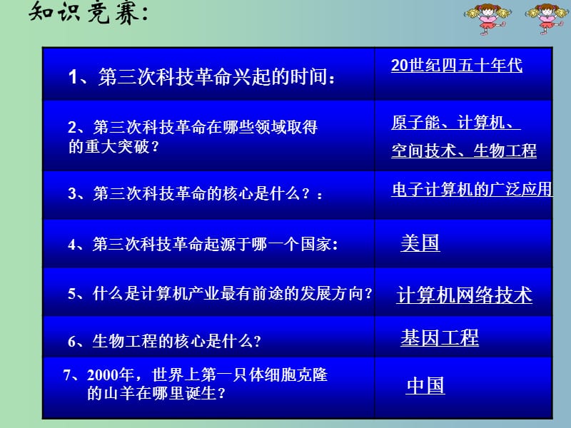 九年级历史下册第八单元现代科学技术和文化17第三次科技革命课件4新人教版.ppt_第3页