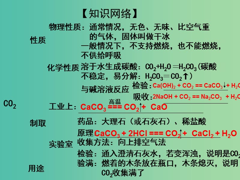 中考化学专题复习 专题12 二氧化碳课件 新人教版.ppt_第3页