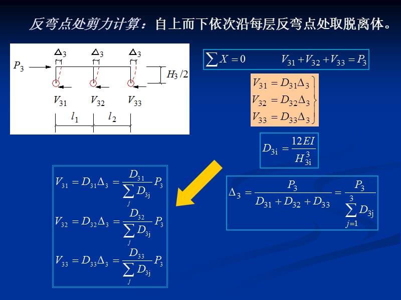 高层建筑结构设计D值法及侧移计算.ppt_第3页