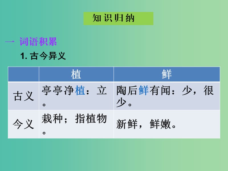 中考语文古诗文必考+必练 第一部分 八上 爱莲说课件.ppt_第3页