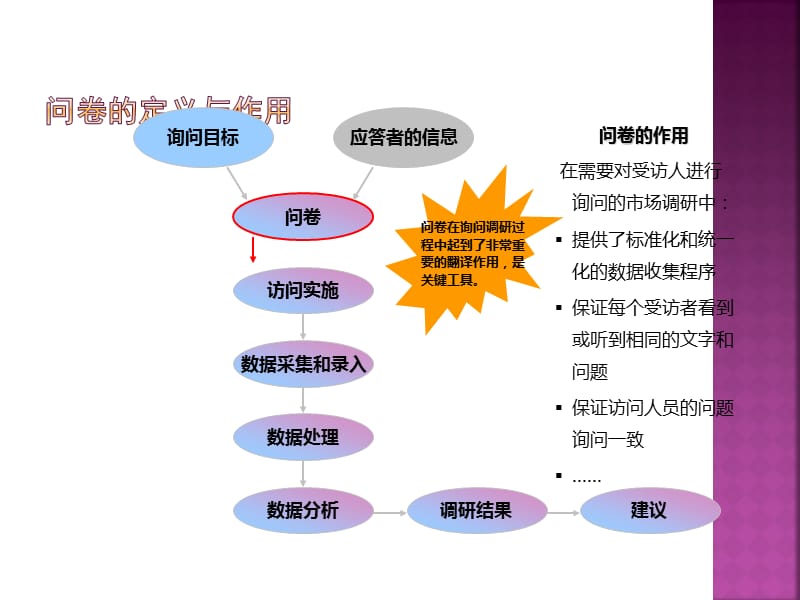 调查问卷的信度与效度.ppt_第3页