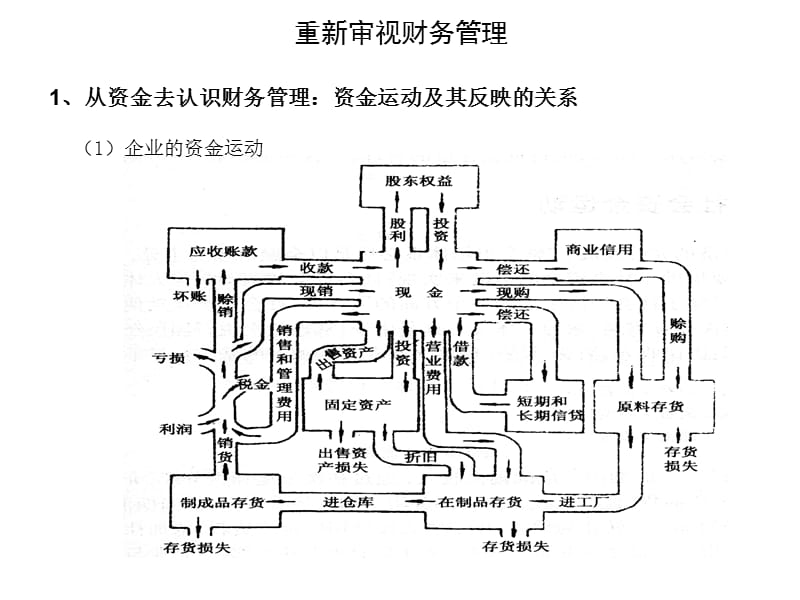 现代企业现金流量管理清华课件.ppt_第3页