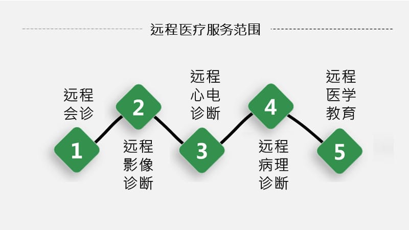 远程会诊规范流程.ppt_第2页