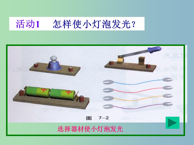 九年级物理全册 5.2 电流和电路课件 新人教版.ppt_第2页