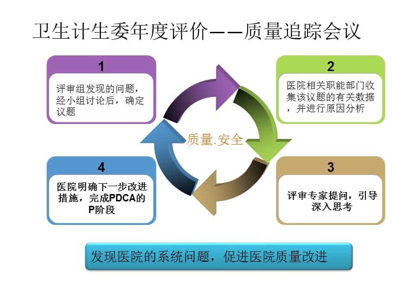 PDCA的应用与案例分享.ppt_第2页