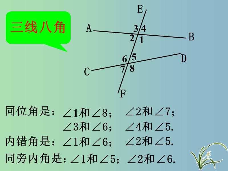 七年级数学下册 第五章 相交线与平行线课件 （新版）新人教版.ppt_第3页