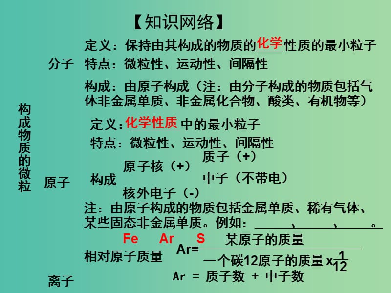 中考化学专题复习 专题2 构成物质的微粒课件 新人教版.ppt_第3页