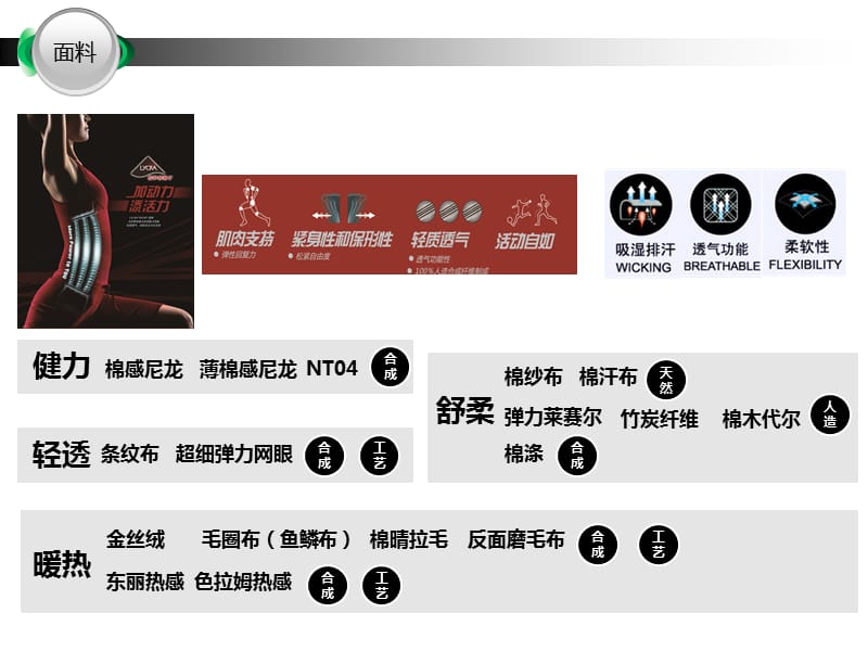 面料基础知识.ppt_第3页