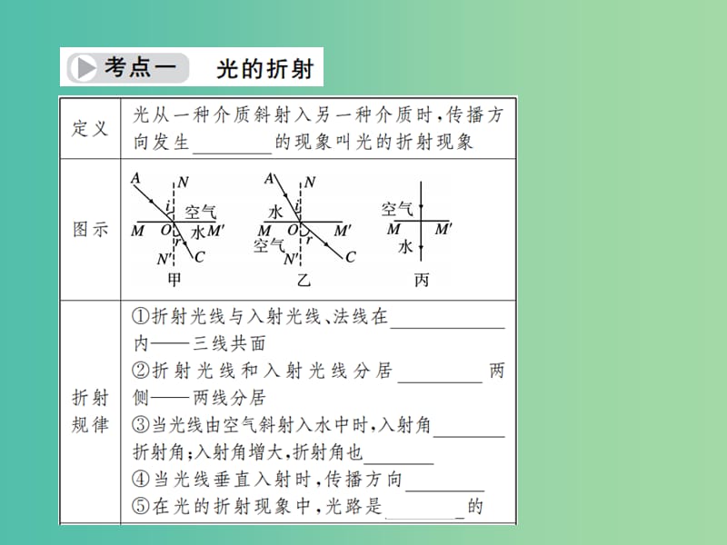 中考物理总复习 第3章 光的折射 光的色散课件 新人教版.ppt_第3页