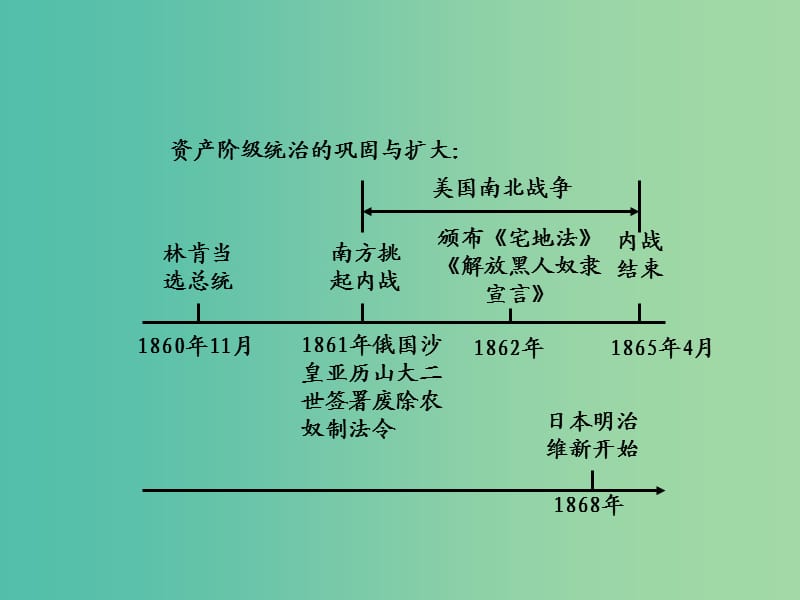 中考历史 教材梳理 第二十五单元 资产阶级统治的巩固与扩大 国际工人运动课件 岳麓版.ppt_第2页