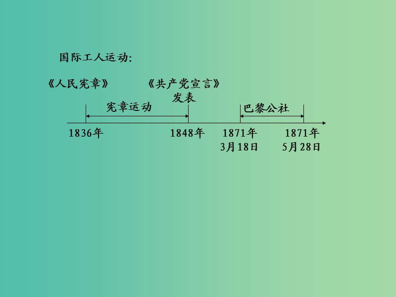 中考历史 教材梳理 第二十五单元 资产阶级统治的巩固与扩大 国际工人运动课件 岳麓版.ppt_第3页