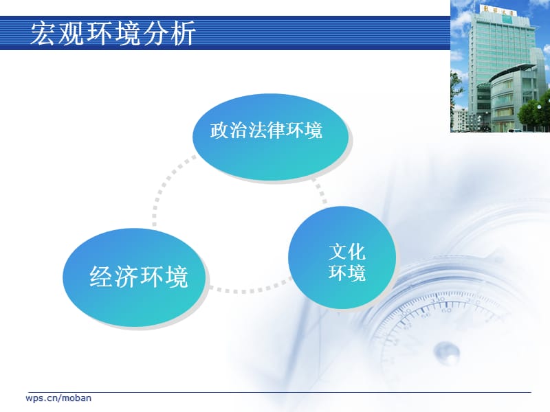 酒店外部环境分析.ppt_第3页