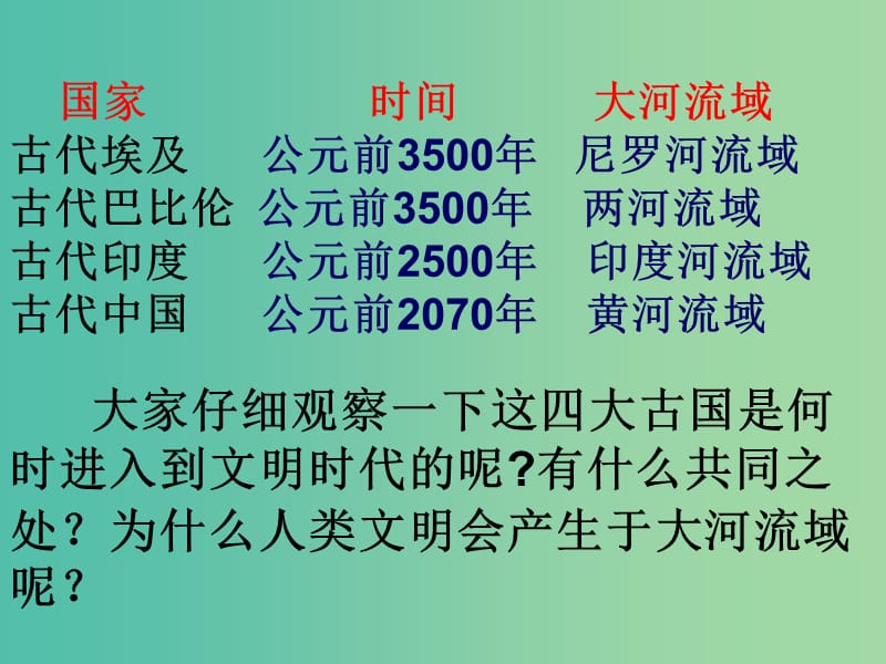 九年级历史上册 第一单元 第2课 大河流域人类文明的摇篮课件 新人教版.ppt_第3页