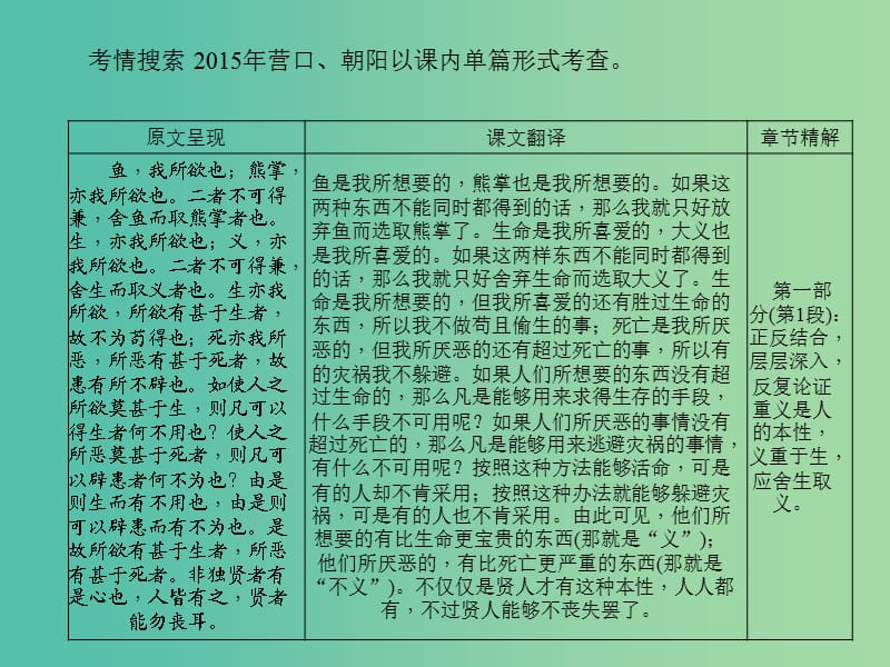 中考语文 第1部分 重点文言文梳理训练 第十八篇 鱼我所欲也课件 新人教版.ppt_第2页