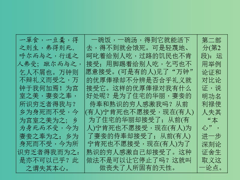 中考语文 第1部分 重点文言文梳理训练 第十八篇 鱼我所欲也课件 新人教版.ppt_第3页