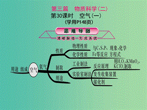 中考科學(xué)總復(fù)習(xí) 第30課時 空氣（一）課件.ppt