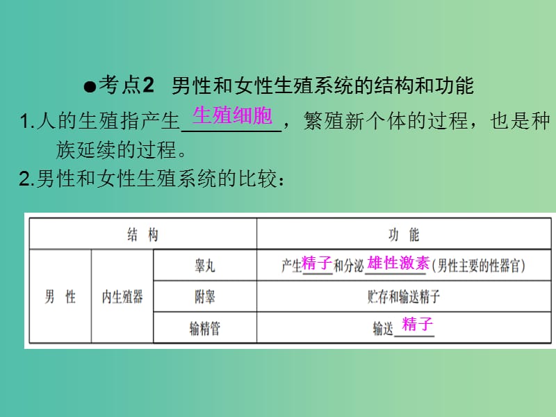 中考生物 第一部分 教材考点同步解析 第四单元 生物圈中的人（第1课时）复习课件 新人教版.ppt_第3页