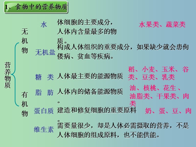 七年级生物下册 4.2 人体的营养课件 新人教版.ppt_第2页