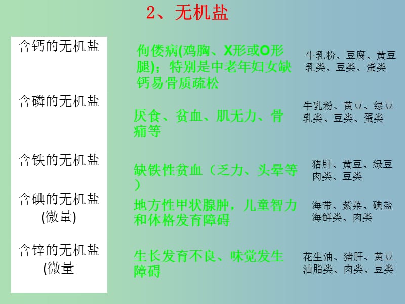 七年级生物下册 4.2 人体的营养课件 新人教版.ppt_第3页