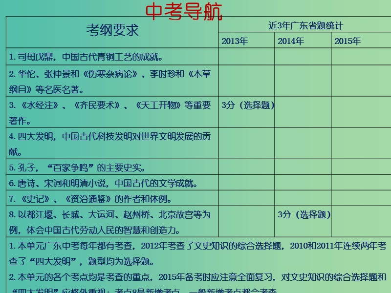 中考历史一轮复习 第五讲 科学技术与思想文化课件 新人教版.ppt_第2页