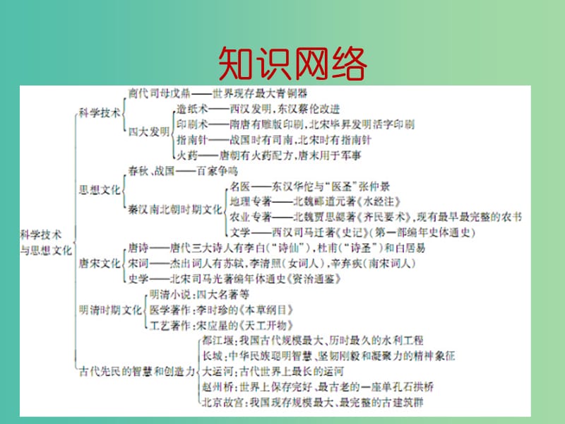 中考历史一轮复习 第五讲 科学技术与思想文化课件 新人教版.ppt_第3页