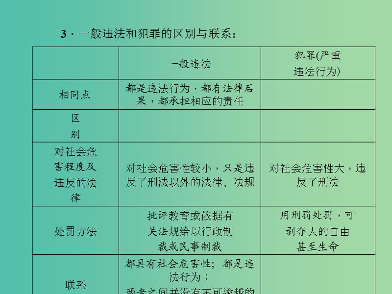 中考政治 知识盘查三 法律教育 考点34 理解犯罪的三个基本特征课件 新人教版.ppt_第3页