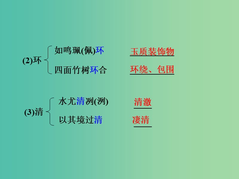 中考语文 第一部分 古代诗文阅读 专题一 文言文阅读 第14篇 小石潭记课件.ppt_第3页